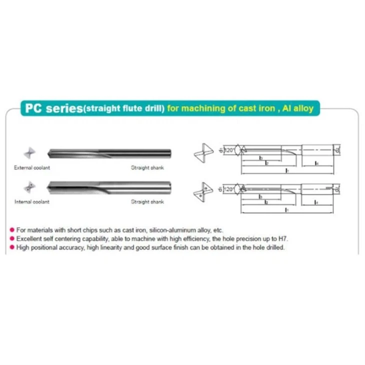Straight Flute Drills Straight Flute Drills